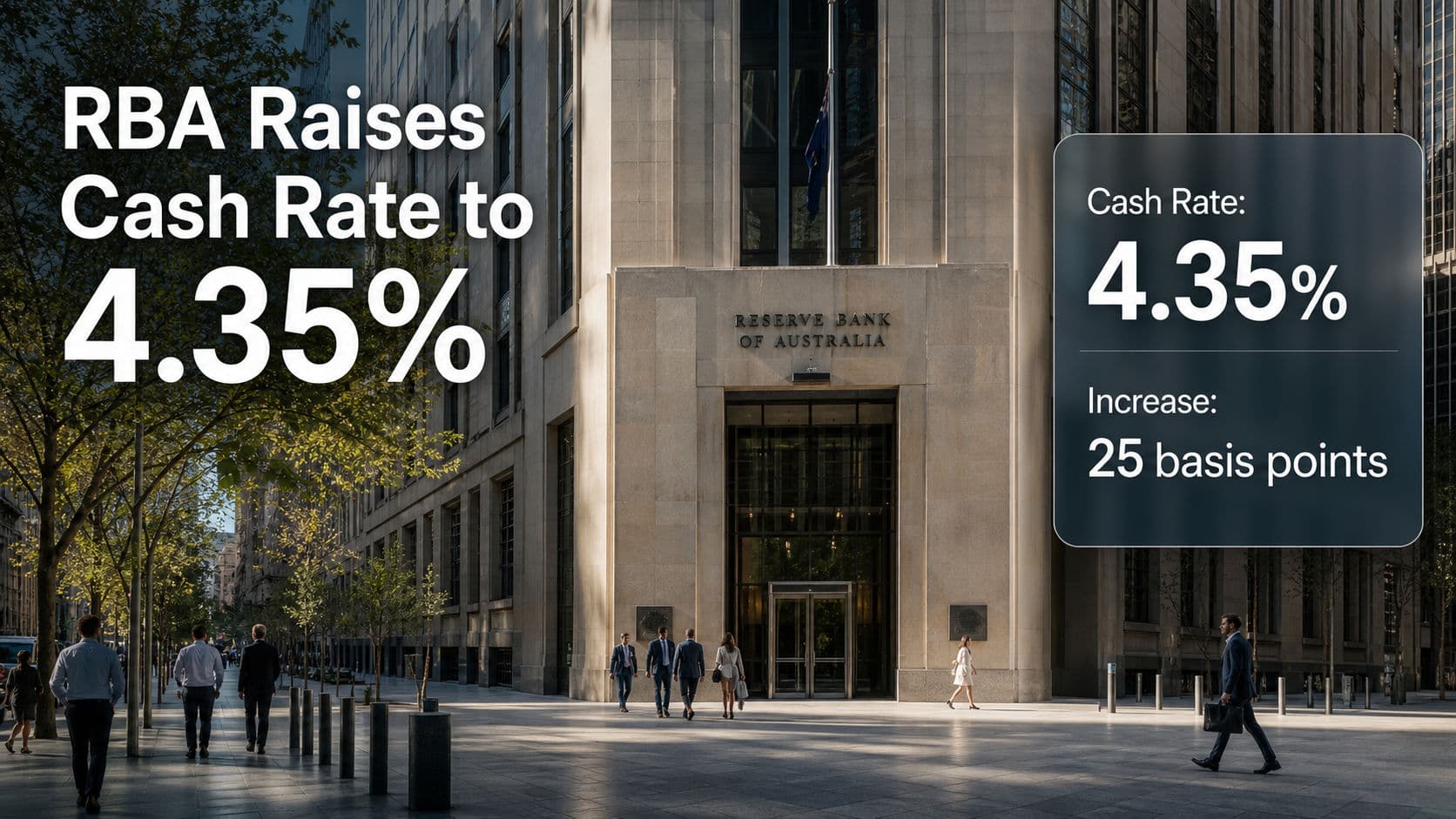 Reserve Bank of Australia lifts cash rate to 4.35 per cent in third consecutive hike