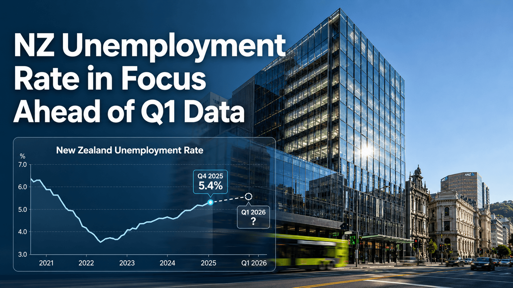 New Zealand Labour Market Data Awaited as RBNZ Policy Outlook Looms
