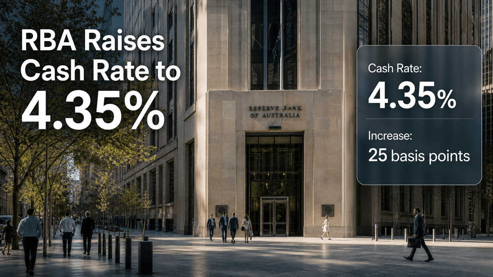 Reserve Bank of Australia lifts cash rate to 4.35 per cent in third consecutive hike