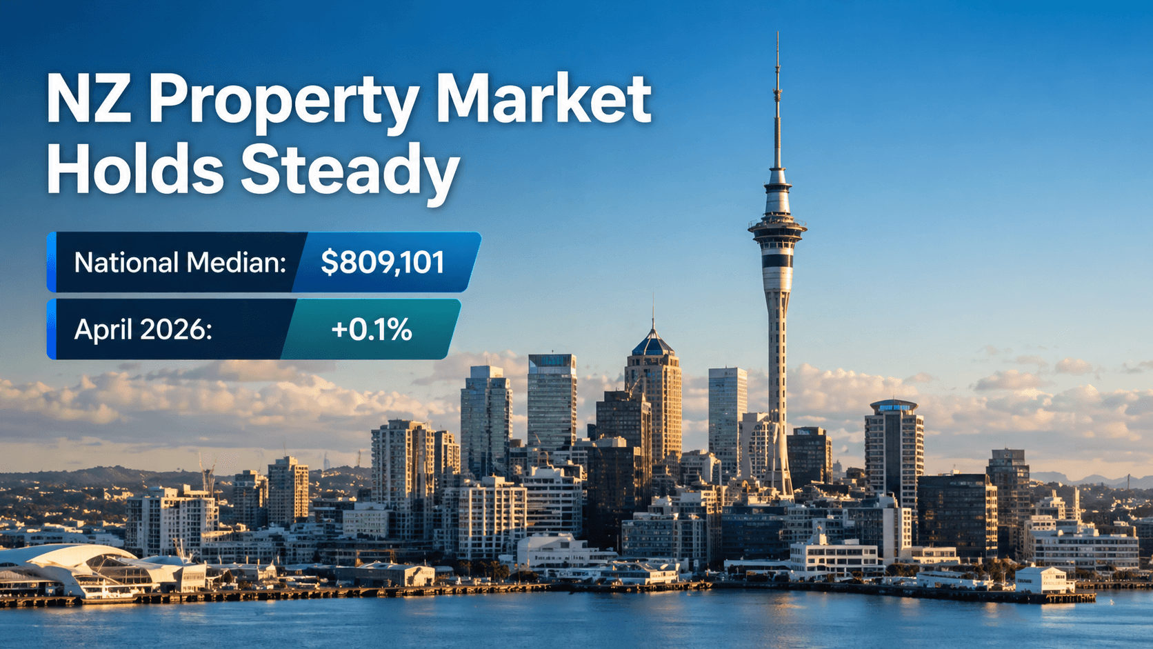 NZ Property Values Edge Up Slightly in April, but Auckland and Wellington Decline Amid Sluggish Outlook